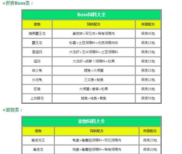 创造与魔法饲料大全 2021最新饲料合成一览表分享