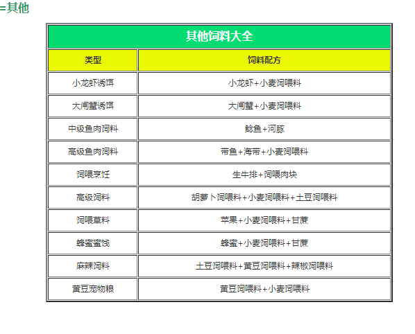 创造与魔法饲料大全 2021最新饲料合成一览表分享