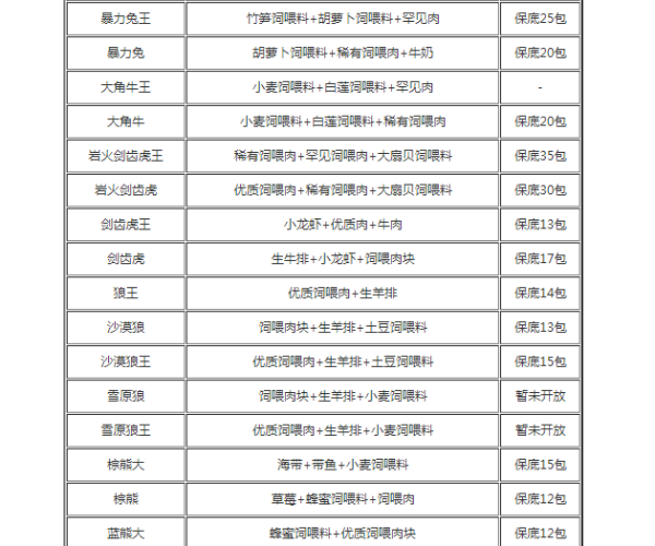 创造与魔法饲料大全 2021最新饲料合成一览表分享