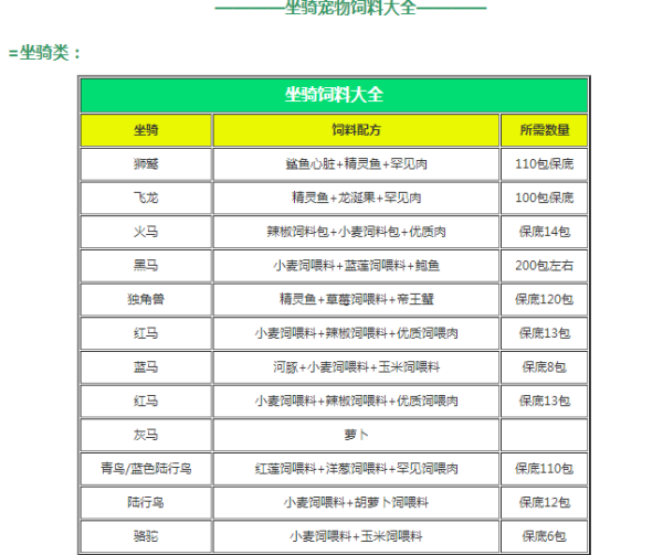 创造与魔法饲料大全 2021最新饲料合成一览表分享