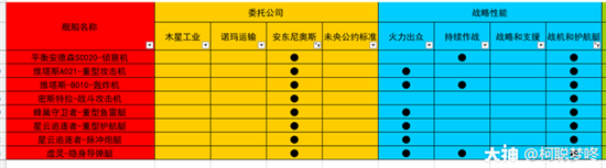 无尽拉格朗日研究路线哪个好 研究路线推荐