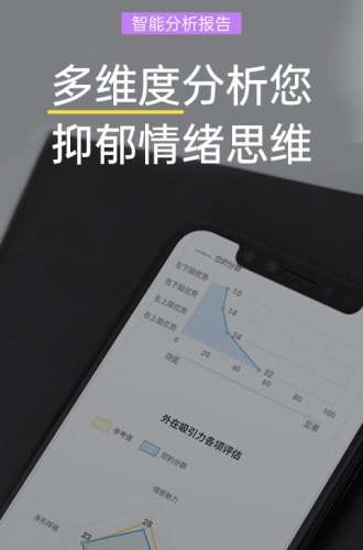 抑郁焦虑测试app