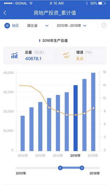 数据中国最新版