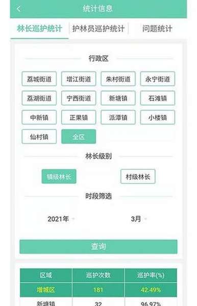 增城林长制手机版
