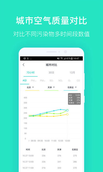 空气质量发布手机客户端